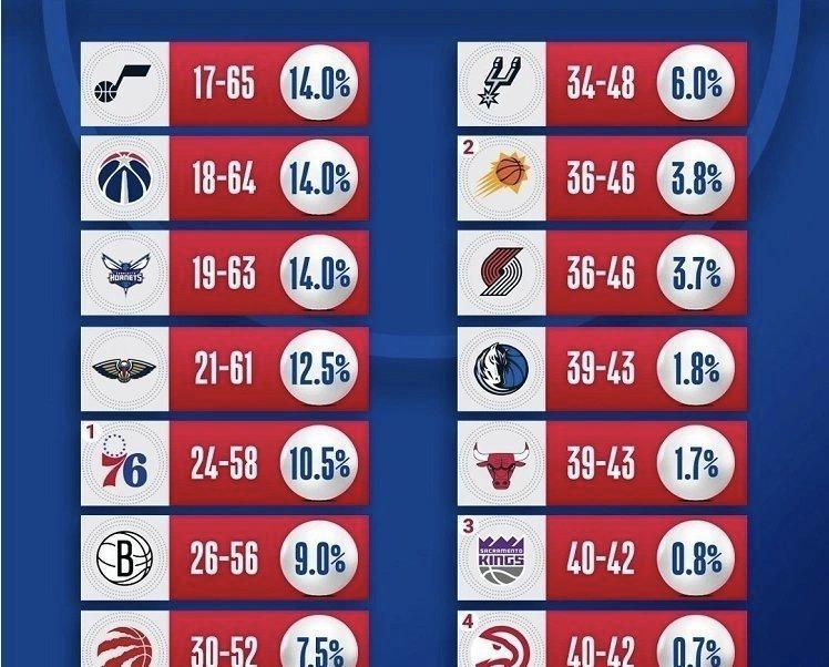 开元棋牌入口-关于从费城76人今晨篮板制胜到清晨深圳男篮调整名单以备NBA季后赛，转折点夏洛特黄蜂主帅复盘的信息